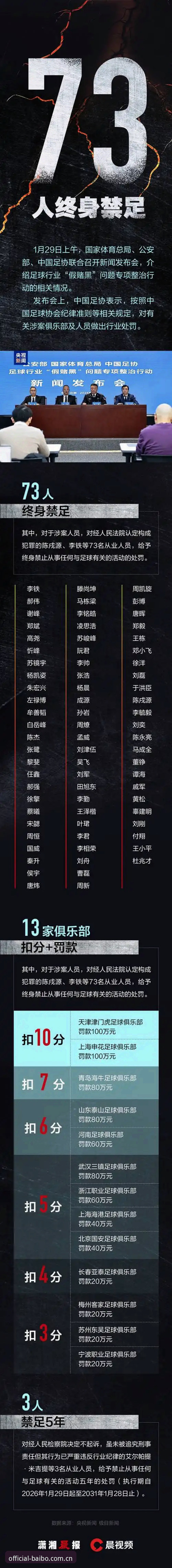 中国足协第三批禁足名单解读教程：如何通过百博体育正版版本获取最新赛事资讯
