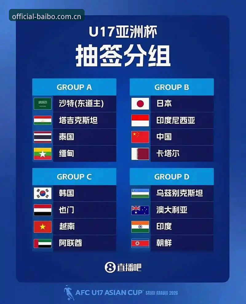 U17世界杯抽签揭晓：中国男女足遭遇强敌，百博体育平台用户热议晋级前景