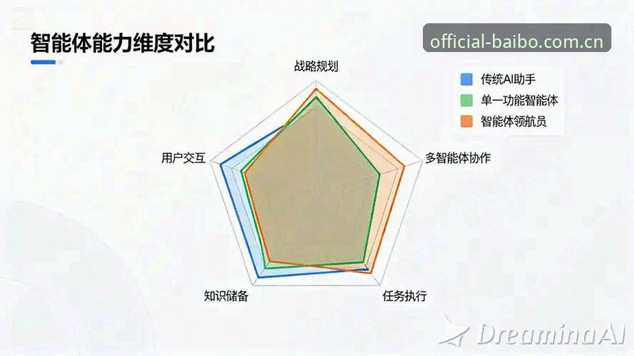 百博体育平台vs传统电竞平台：百博体育电竞内容技术架构全面对比